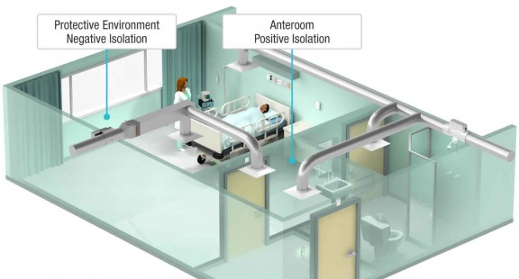 Tiêu chí của một buồng áp lực âm