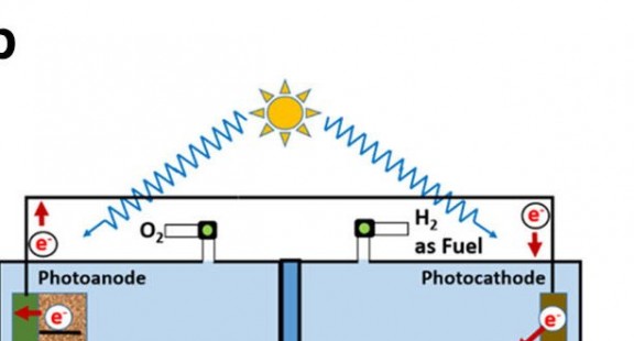Phân tách nước bằng tia cực tím