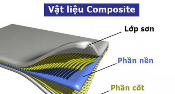 Nghiên cứu phân tích hiệu ứng kích thước vật liệu composite