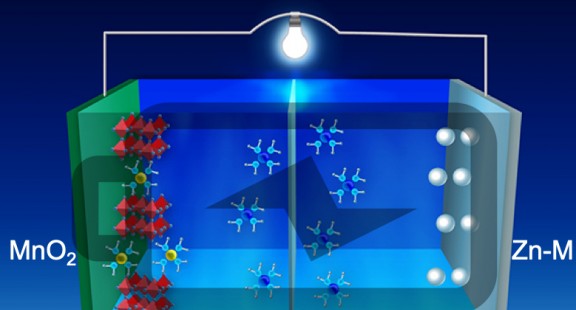 Hợp kim cấu trúc nano mới cho cực dương: Bước tiến lớn trong cách mạng hóa việc lưu trữ năng lượng