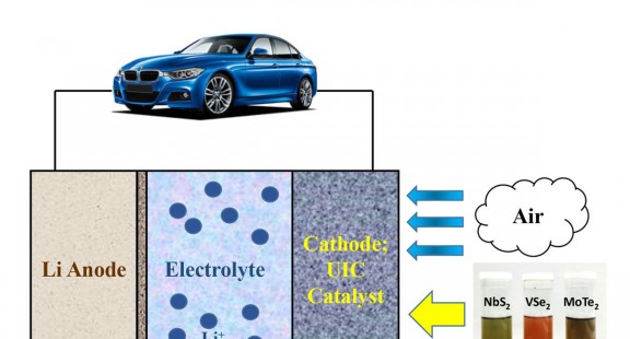 Đột phá với pin lithium – không khí