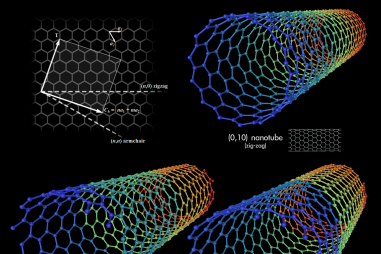 Biến tính ống nano carbon giúp giải quyết ô nhiễm không khí