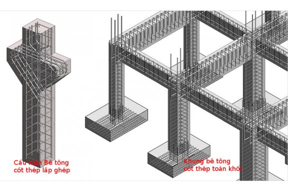 Hiệu quả của mô hình thanh chống giằng cho cấu kiện bê tông cốt thép
