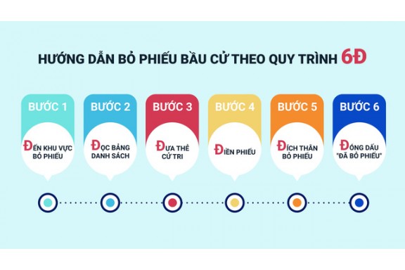Hướng dẫn bỏ phiếu bầu Đại biểu Quốc hội khóa XV và Đại biểu HĐND các cấp
