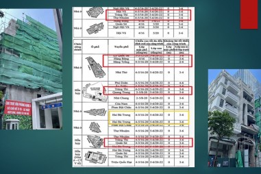 Hàng loạt công trình “khủng” ở phường Tràng Tiền vi phạm trật tự xây dựng?