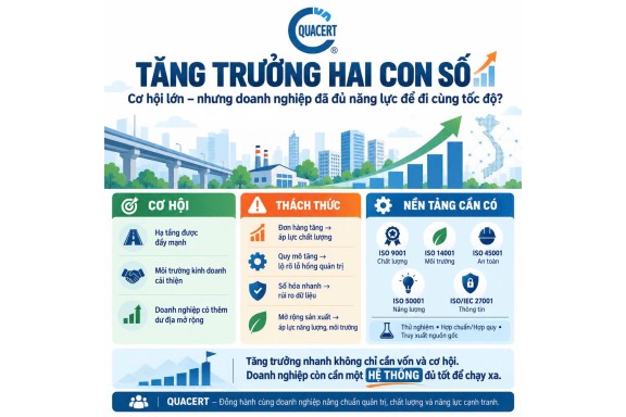 Tăng trưởng hai con số: Doanh nghiệp cần áp dụng tiêu chuẩn để nâng cao sức cạnh tranh
